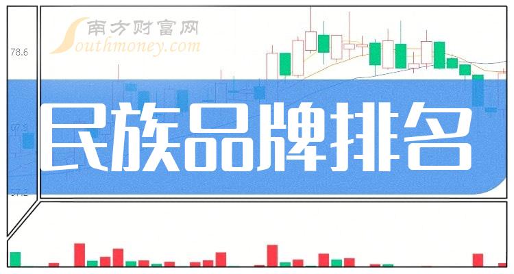 名单梳理：2023年第二季度民族品牌板块股票净利润排名