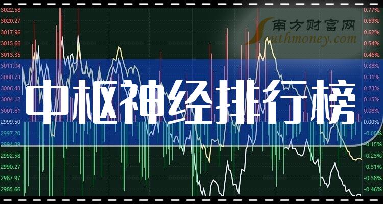 中枢神经排名前十的相关公司有哪些_10月31日成交量排行榜