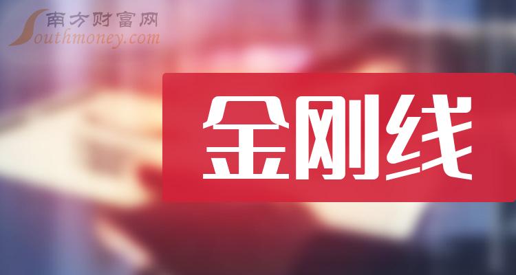 金刚线概念上市公司一览（2023/11/1）