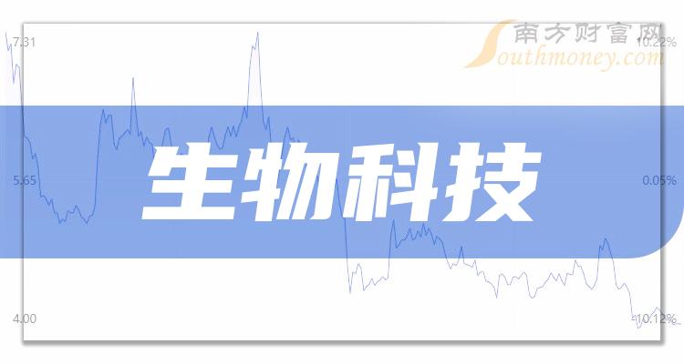 2023年10月31日生物科技概念股成交额前十排行榜，榜单来了！