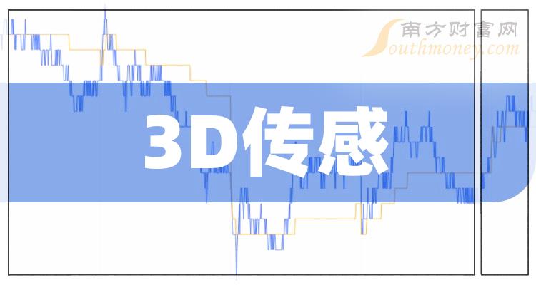 10月31日简讯：3D传感概念股报跌，光迅科技跌近6%