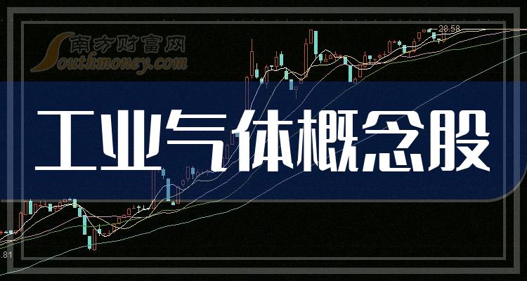 2023年10月31日工业气体概念股市值排名TOP20