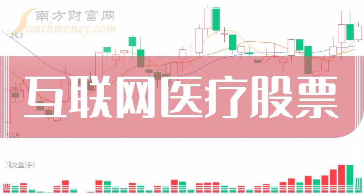 >2023第二季度：互联网医疗概念股票净利润排名前十的股票