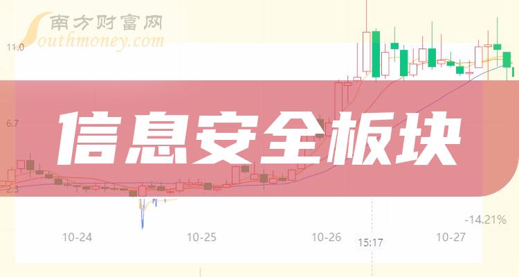 2023年11月1日信息安全板块股票市盈率榜10强