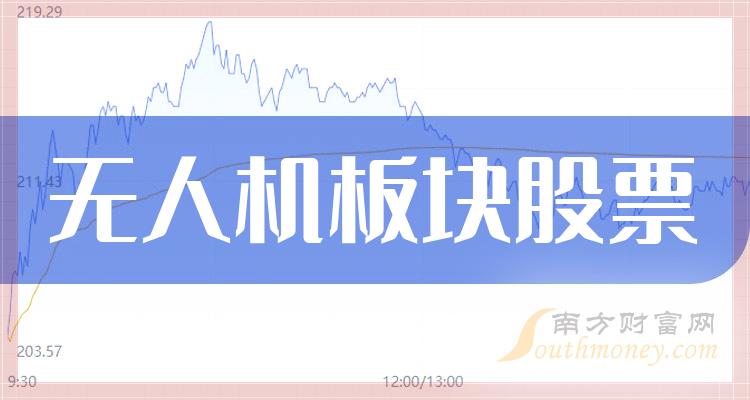 2023年11月1日无人机板块股票成交量前十排名一览