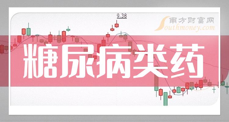 糖尿病类药上市公司：2023年11月1日市值排行榜一览