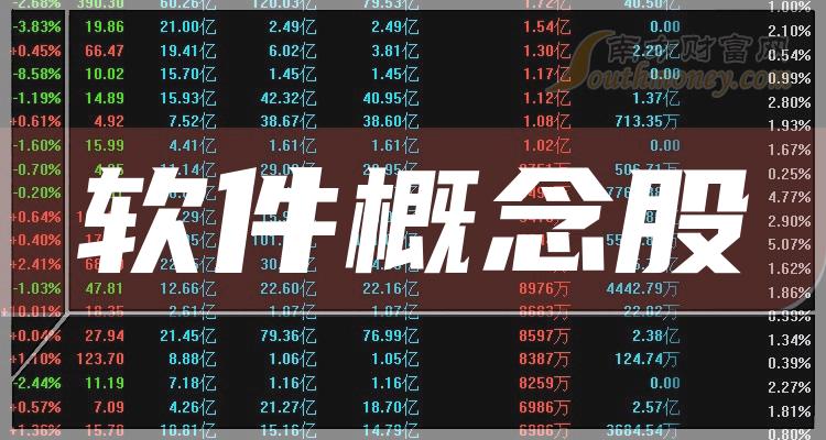 2023第二季度软件概念股营业总收入排名前10家公司！