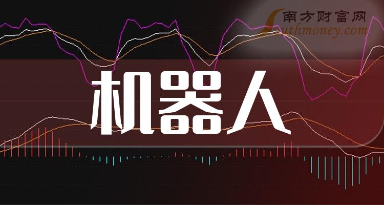 机器人相关公司哪个好_第二季度净利率排行榜