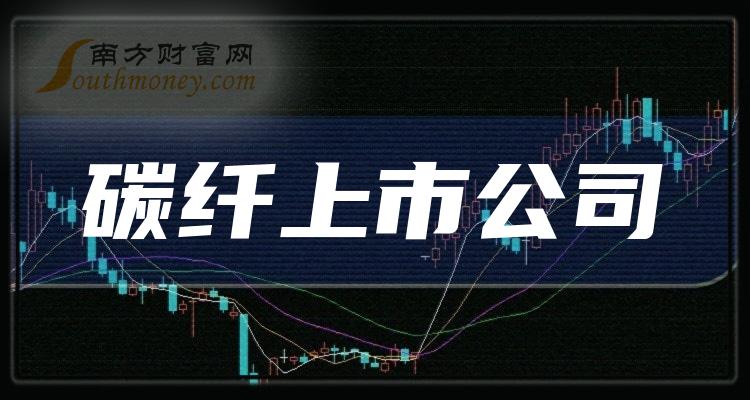 碳纤上市公司十强（11月1日股票成交额的排名）