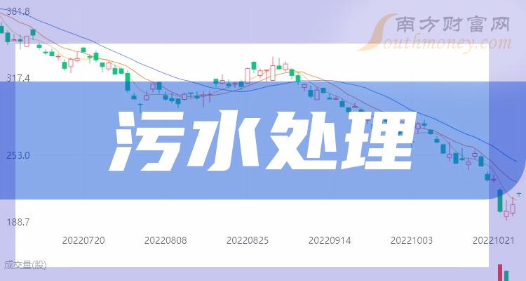 2023年污水处理概念股龙头一览表（2023/11/1）