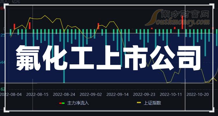 氟化工概念股名单一览(2023A股氟化工概念上市公司)