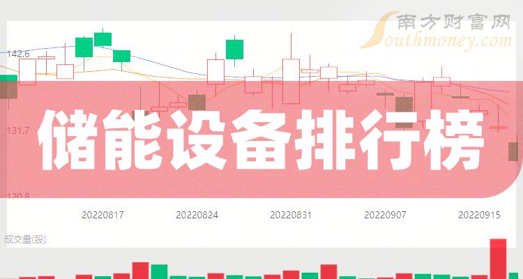 >2023年第二季度储能设备股票毛利率排行榜|储能设备排行榜