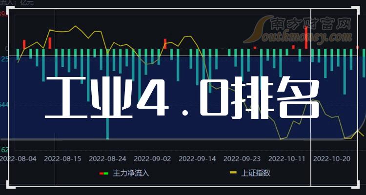 工业4.0相关企业排名前十的有哪些（2023年11月1日成交额榜）