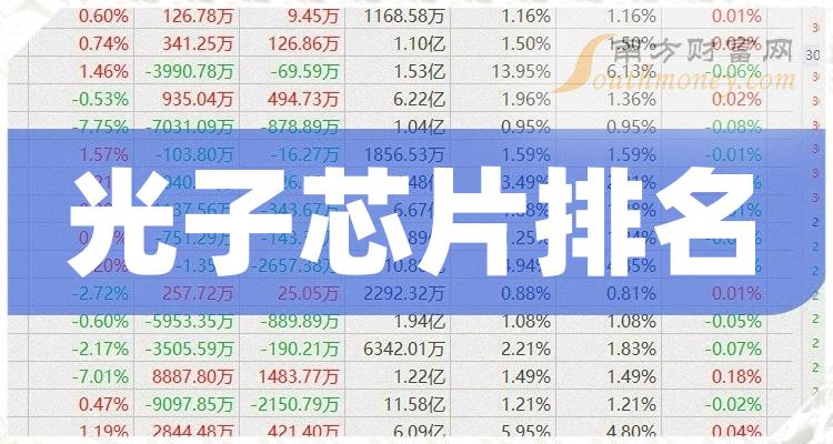 光子芯片股11月1日成交额10大排名（附榜单）