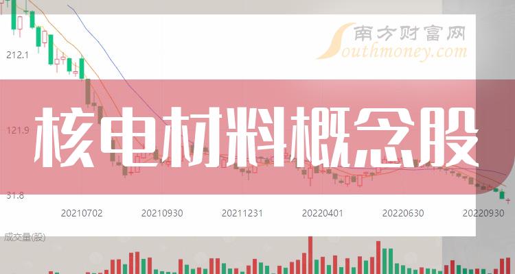 2023第二季度核电材料概念股每股收益排名TOP20