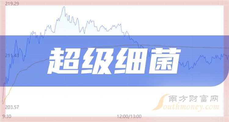 超级细菌相关企业排名前十的有哪些（2023第二季度净利率榜）