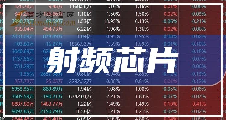 射频芯片概念股营业总收入排行榜（2023第二季度）