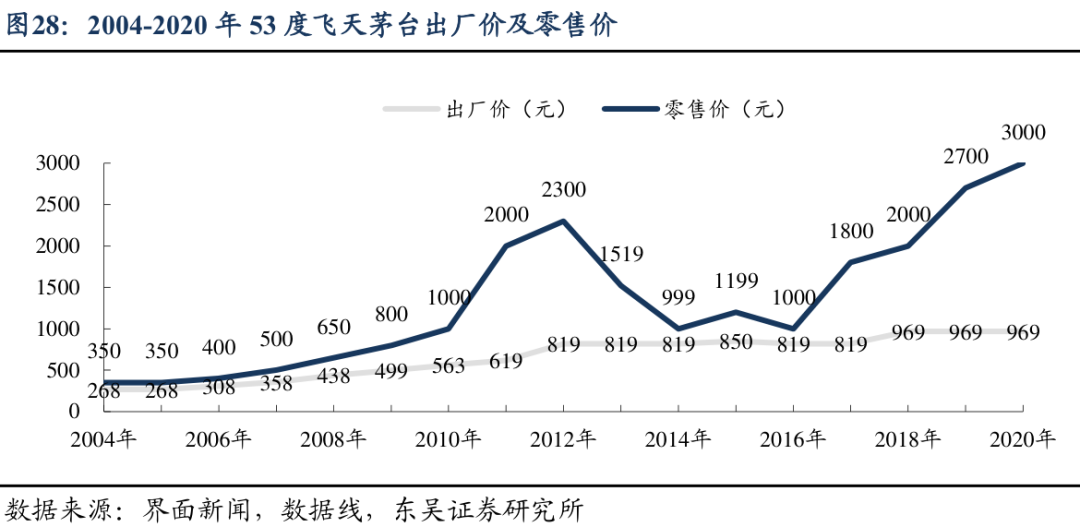 市场沸腾！茅台大半夜宣布涨价