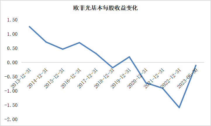 苹果润印度了，该怎么办？