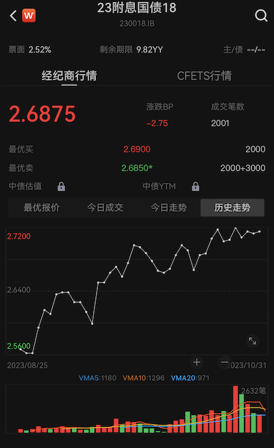 隔夜利率惊现50%，市场预计四季度可能再次降准