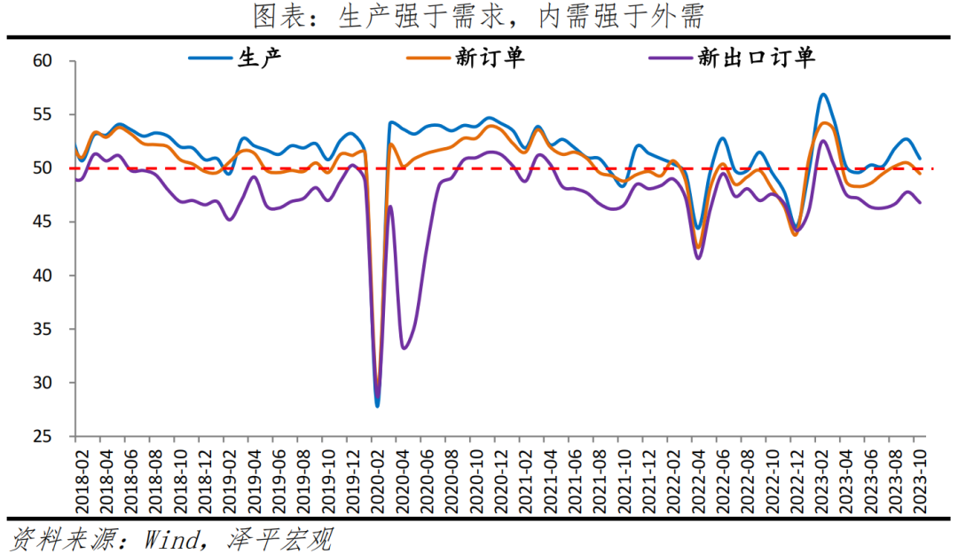 经济筑底，仍需发力——10月PMI数据传递的信号