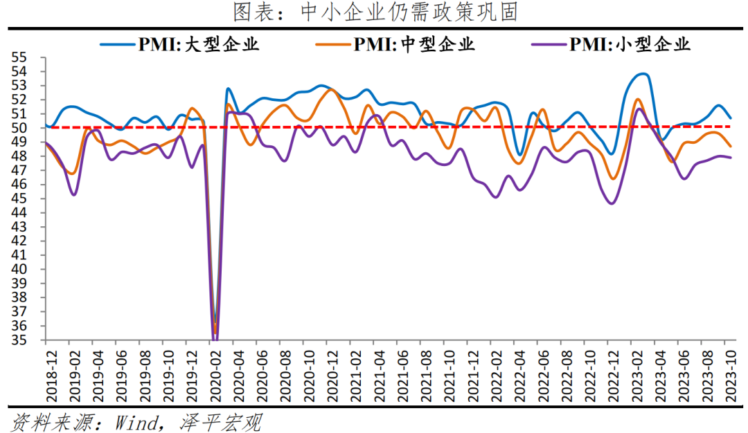 经济筑底，仍需发力——10月PMI数据传递的信号