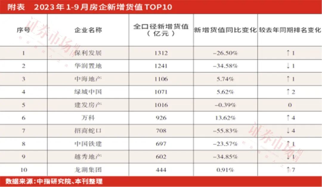 土拍最高限价规则进入“退市阶段”，“不差钱”房企率先受益