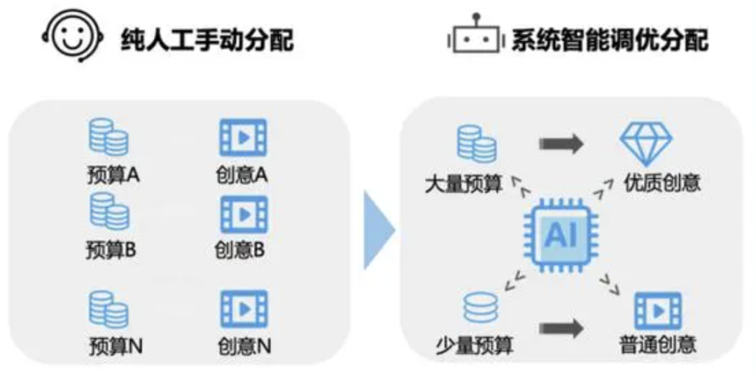 首个AI双十一，“猫狗”激战全域营销