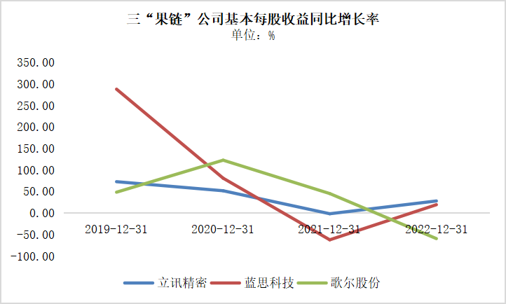 苹果润印度了，该怎么办？