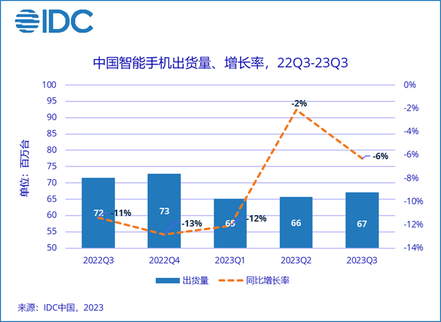 手机市场终于不用“憋屈”了？