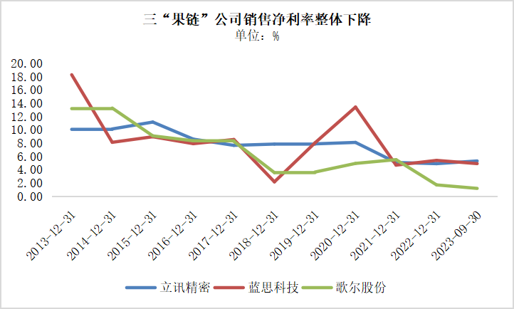 苹果润印度了，该怎么办？