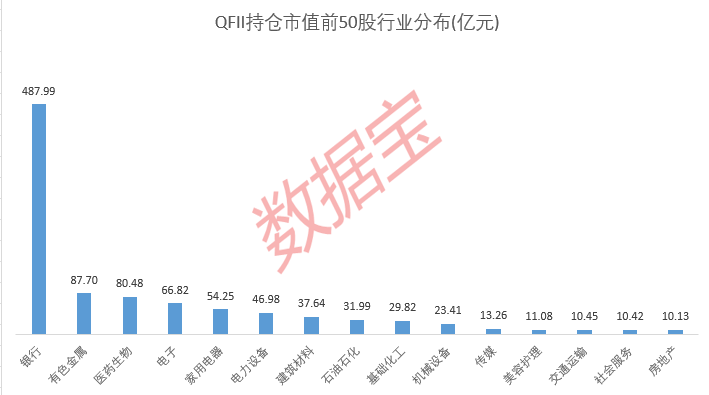 公募、社保基金、QFII...机构持股50强来了！