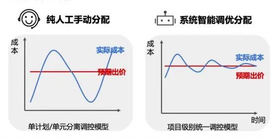 首个AI双十一，“猫狗”激战全域营销