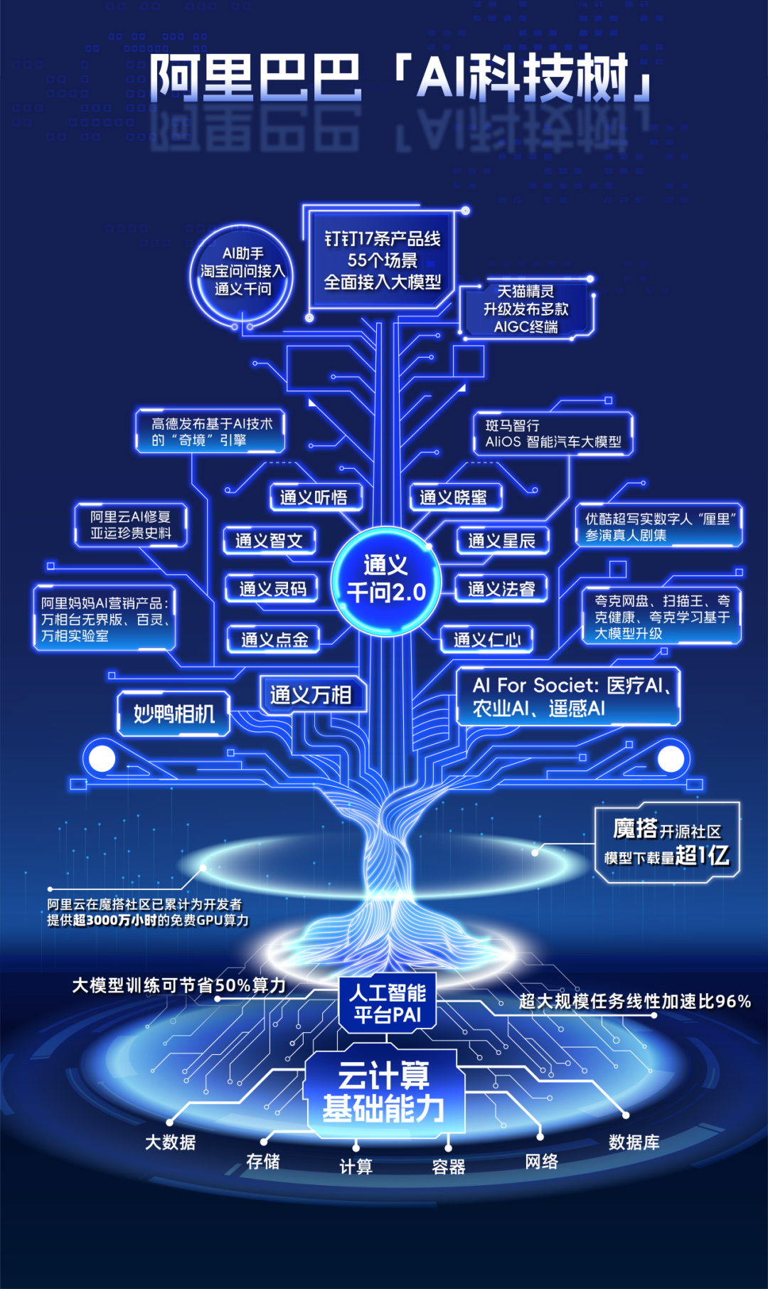 阿里的爆发力与定力