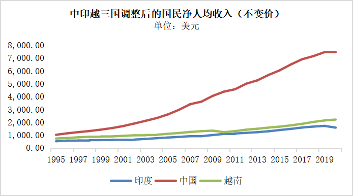 苹果润印度了，该怎么办？