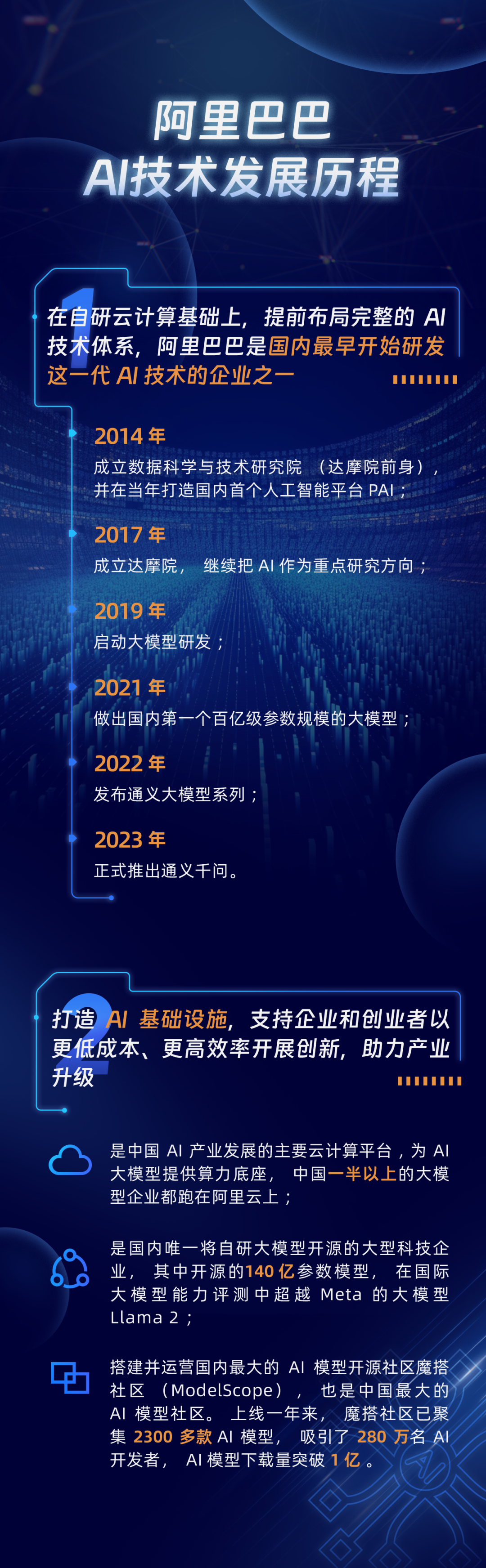 阿里的爆发力与定力