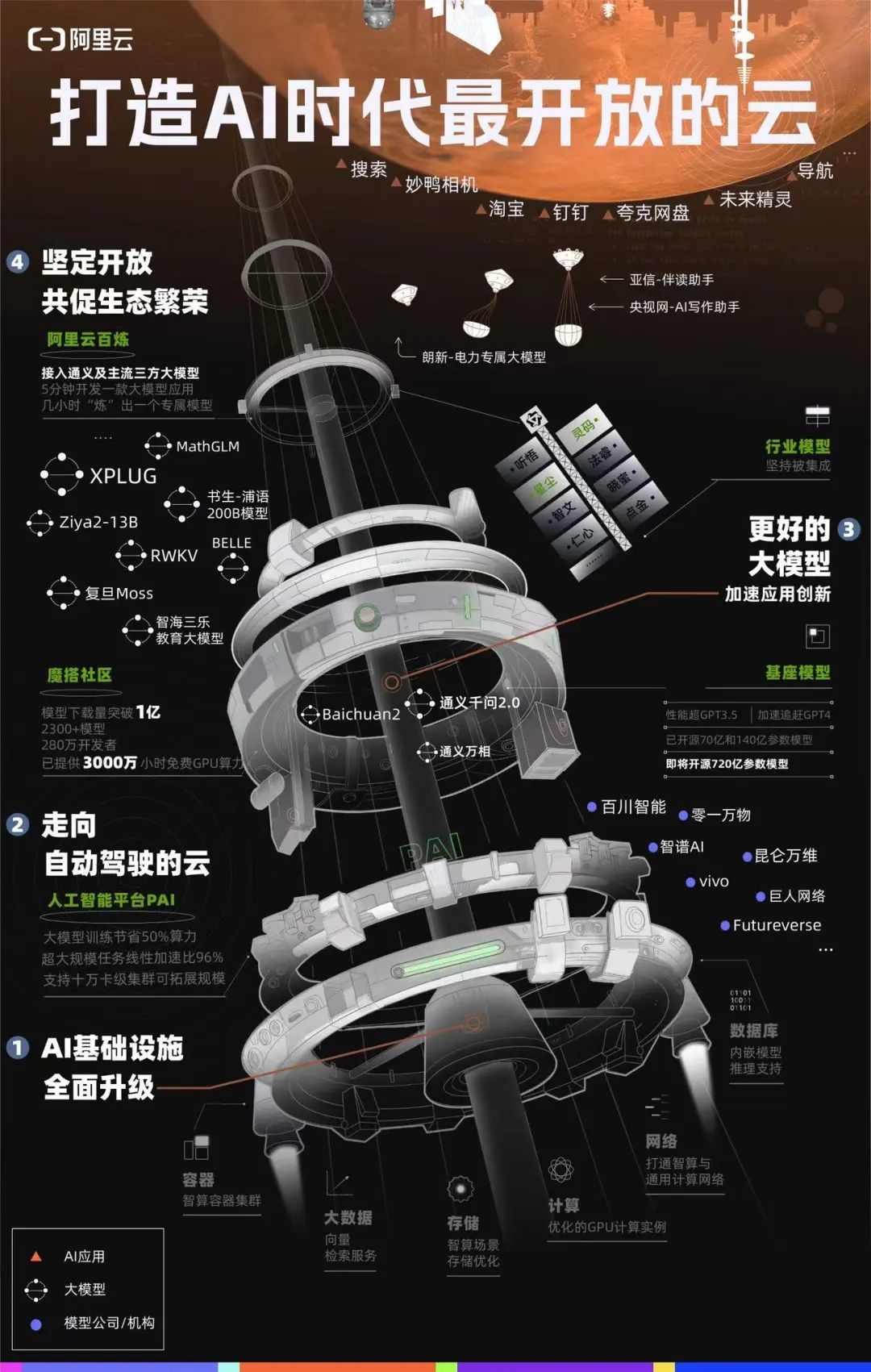 阿里的爆发力与定力