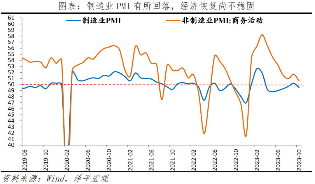 经济筑底，仍需发力——10月PMI数据传递的信号