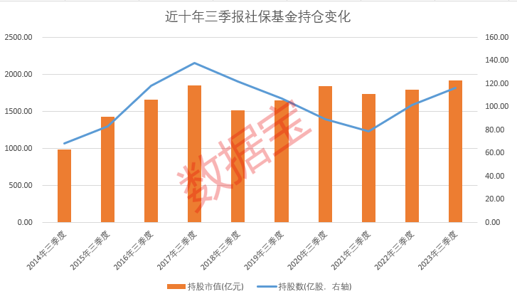 公募、社保基金、QFII...机构持股50强来了！