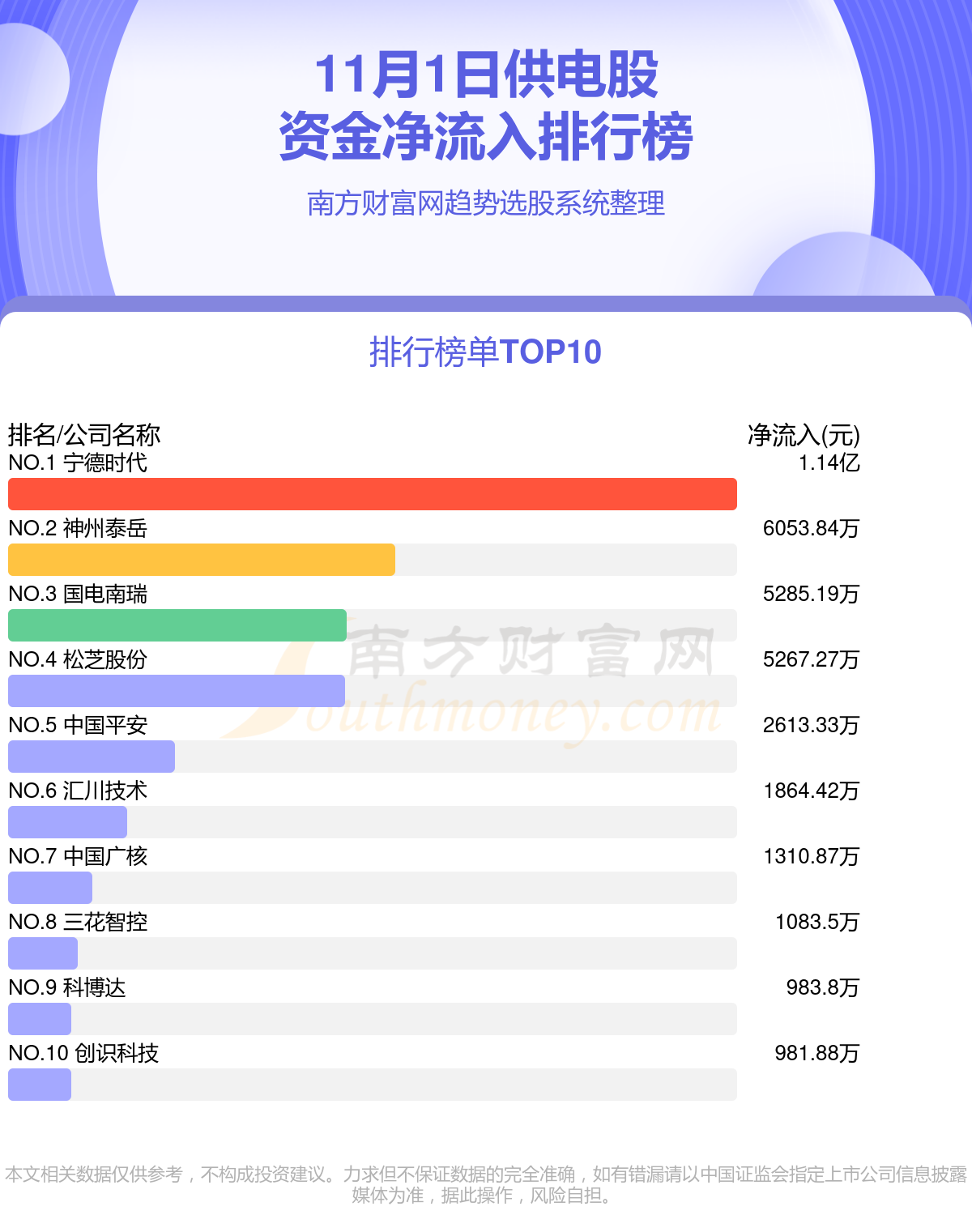 11月1日资金流向追踪（供电股）