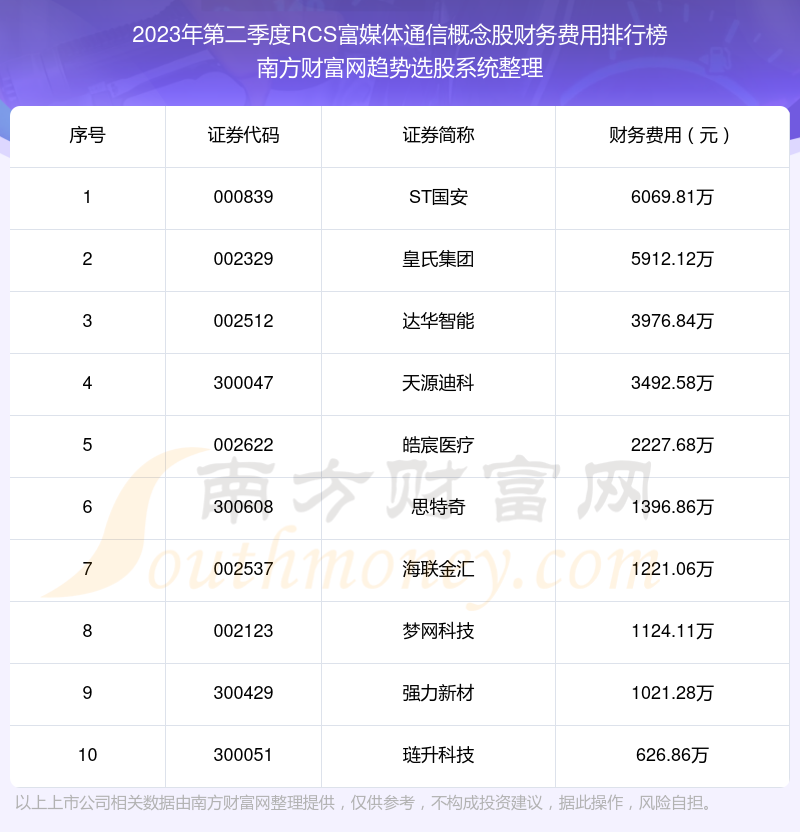 RCS富媒体通信概念股