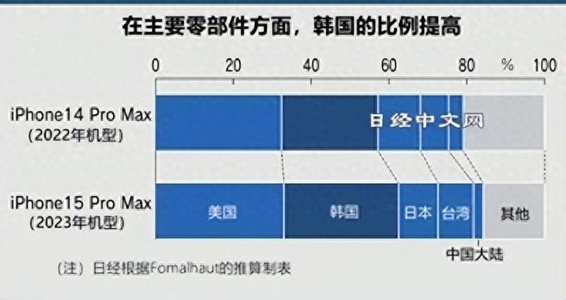 富士康印度工厂扩编16万人，大陆市场有能力再造“富士康”