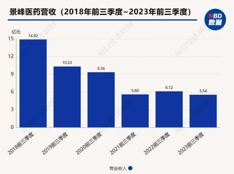 付不出188万家具钱，上市公司被家具厂申请破产预重整！此前4年亏了22亿…