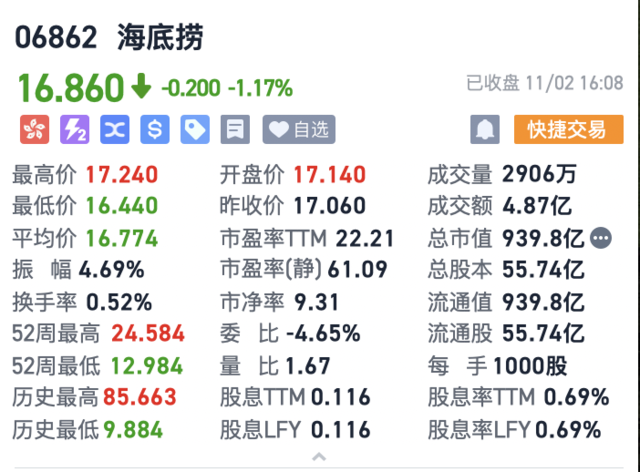 因为一句话，港股餐饮股崩了？