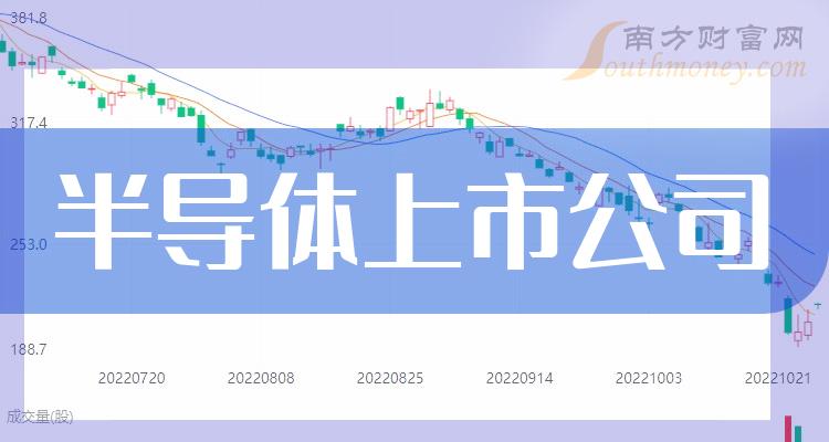 半导体上市公司十强（11月1日股票市盈率的排名）