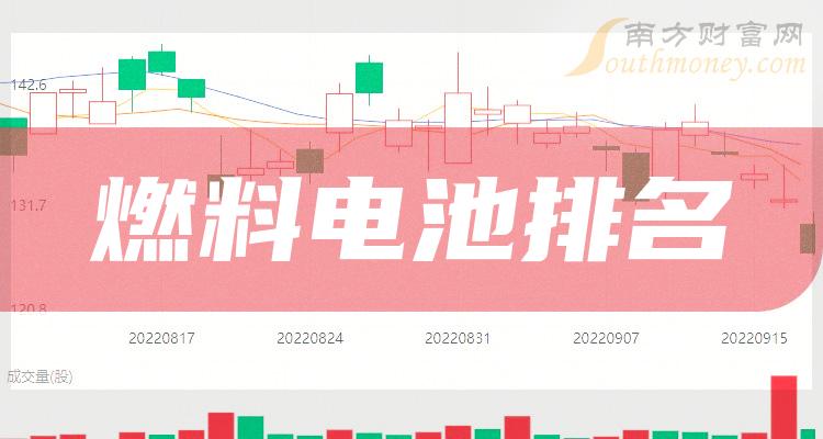 >燃料电池龙头股有哪些股票_燃料电池股票排名（11/1）