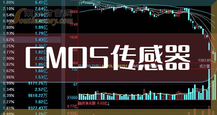 十大CMOS传感器企业：上市公司成交量排行榜一览（2023年11月2日）