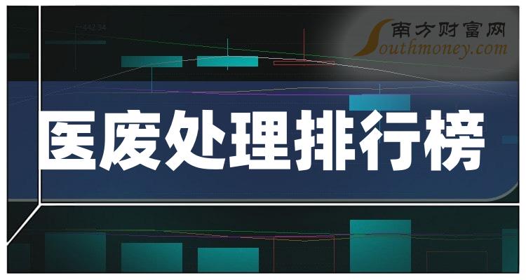 医废处理相关公司十强是哪几家_11月2日成交额排行榜