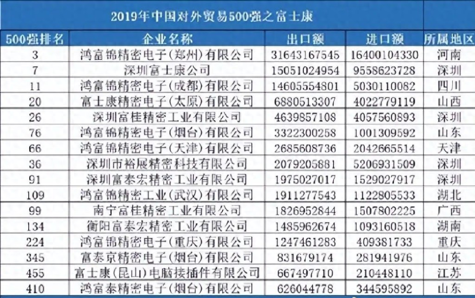 富士康印度工厂扩编16万人，大陆市场有能力再造“富士康”