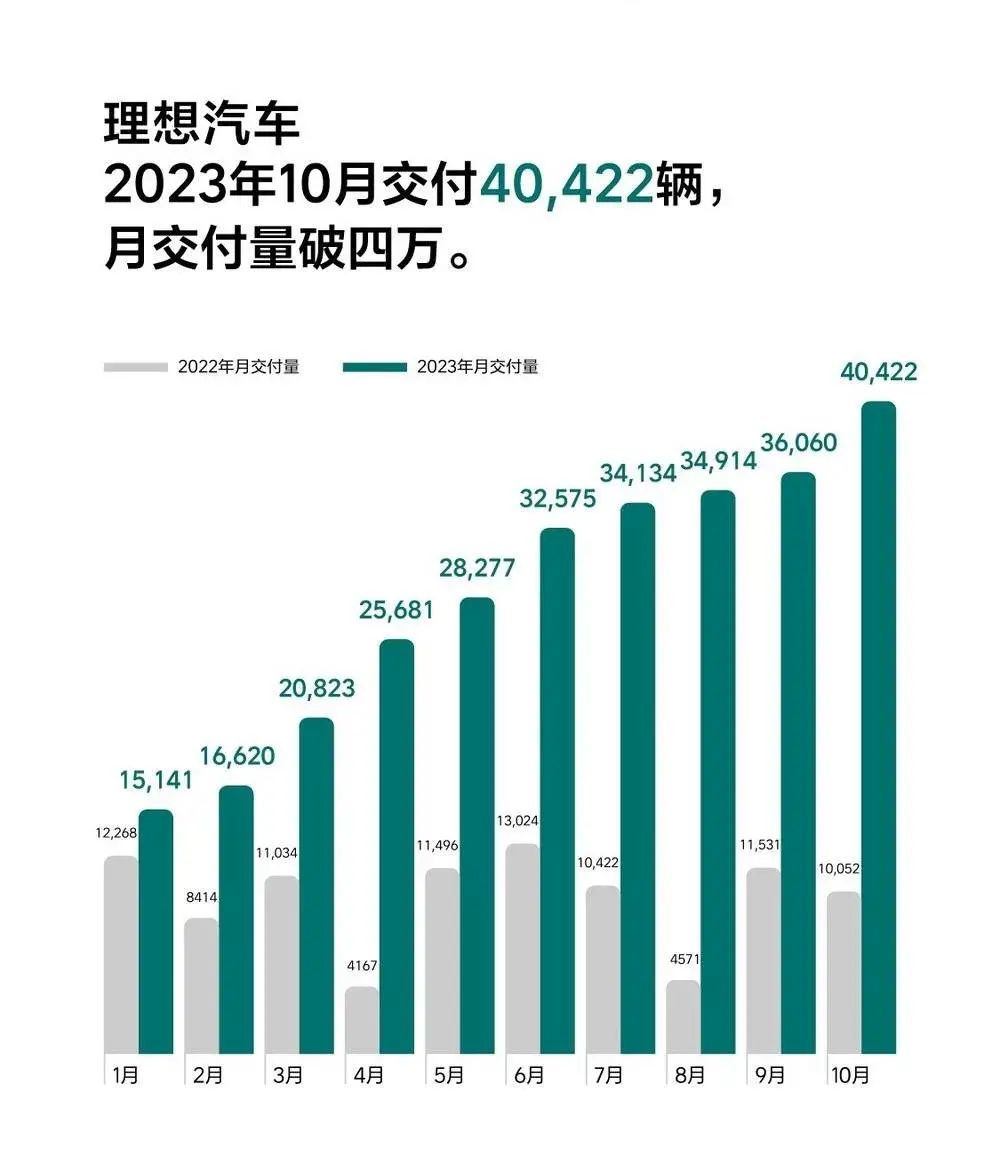 光会做海报，造不出理想的爆款车